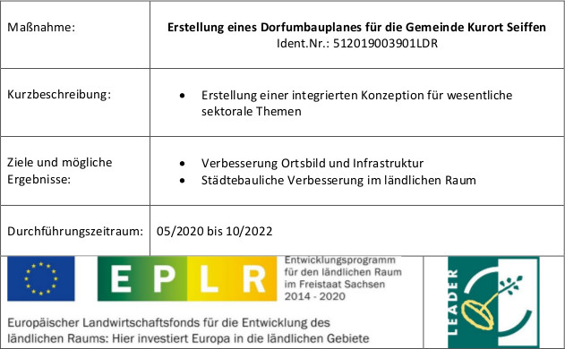 Aktuelles: Gemeindeentwicklung 1